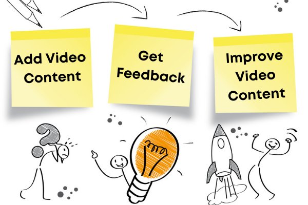 How to generate leads with video