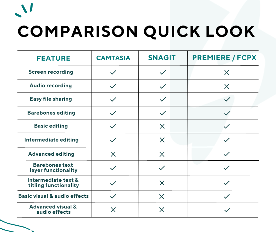 Camtasia vs snagit