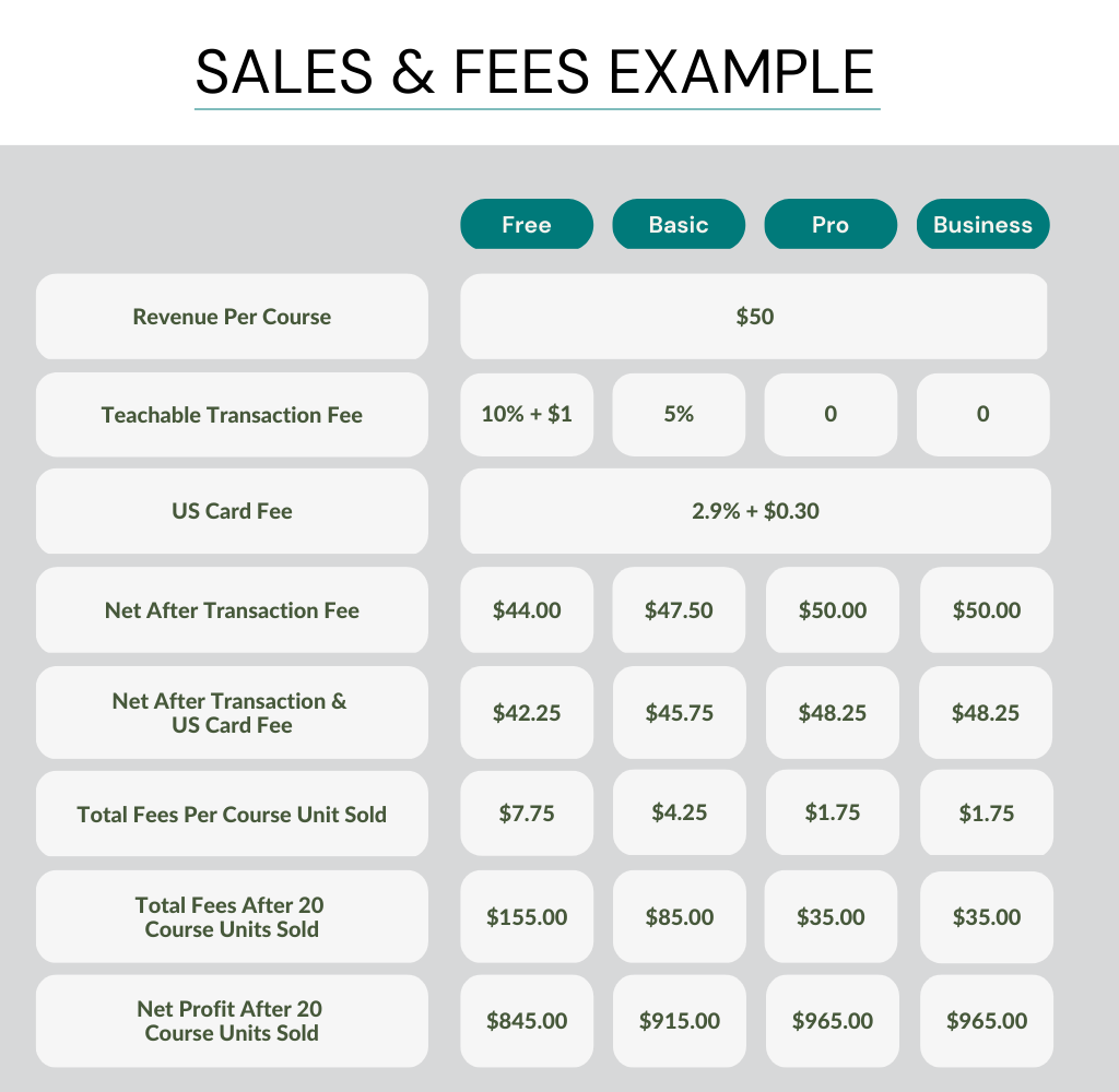 Sales numbers with fees 1024 × 950