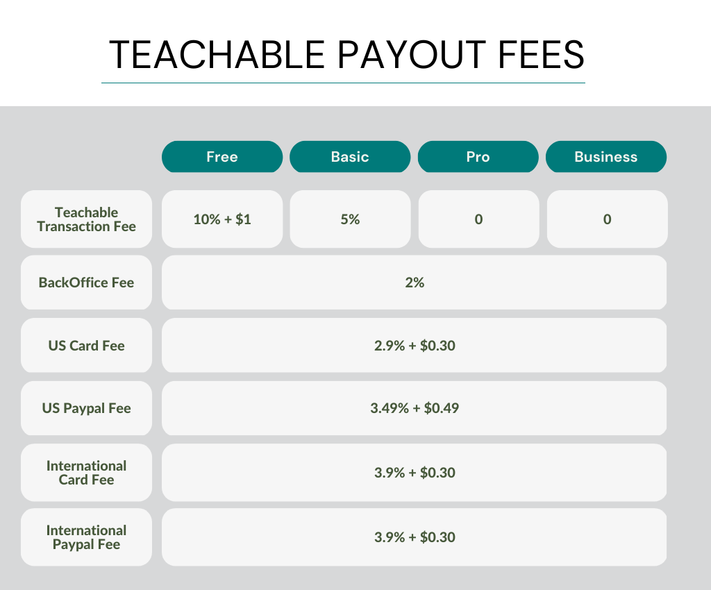 Teachable Transaction Fee