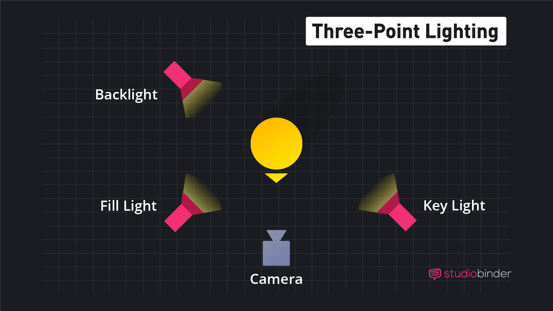 Three Point Lighting StudioBinder 1