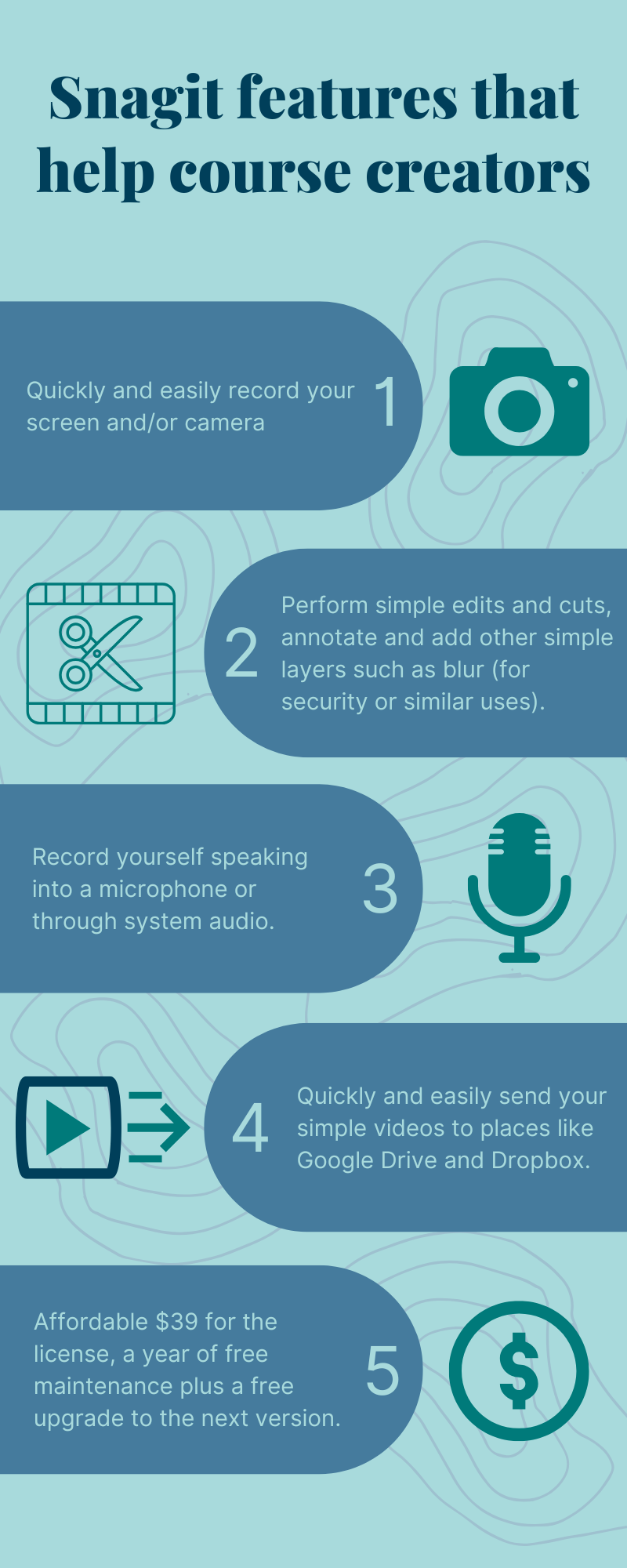 snagit vs camtasia Quickly and easily record your screen and orcamera