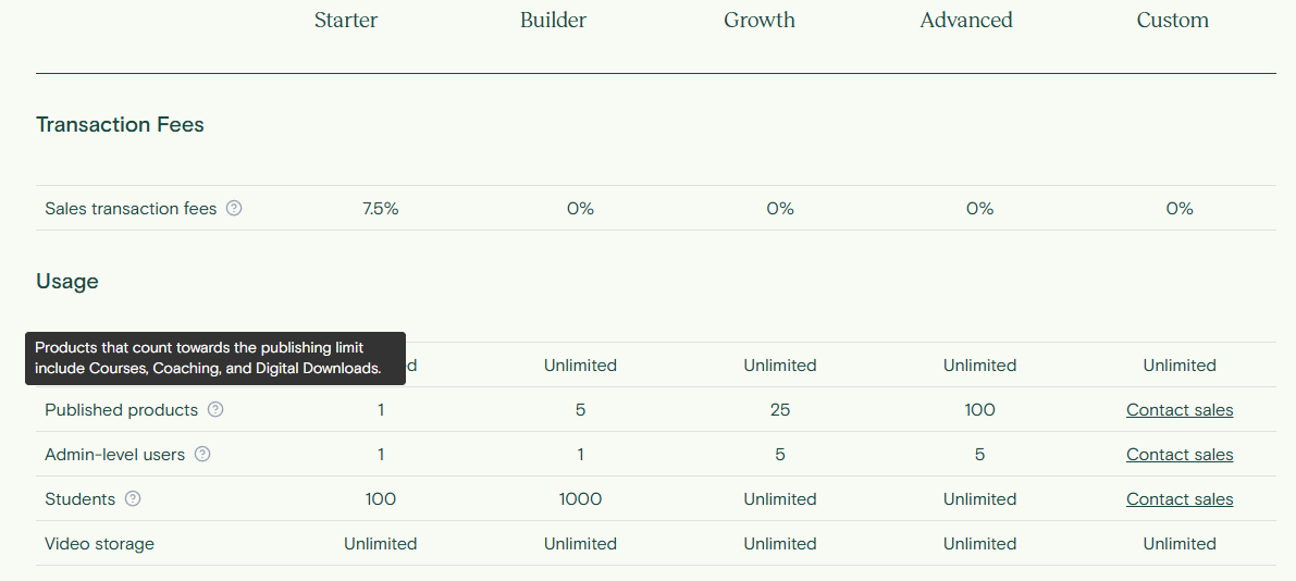 teachable product limits