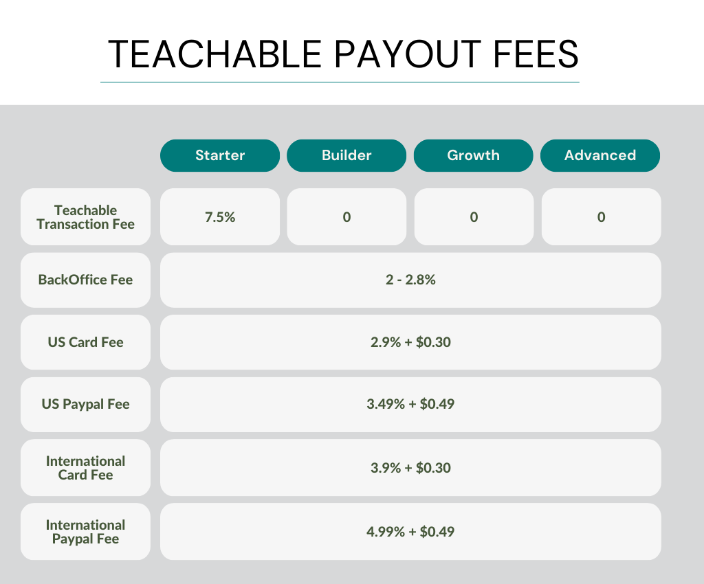 Teachable Transaction Fee Teachable Transaction Fee