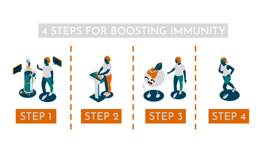 online tools that help to create step by step instructions