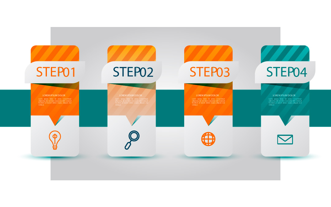 create step by step instructions