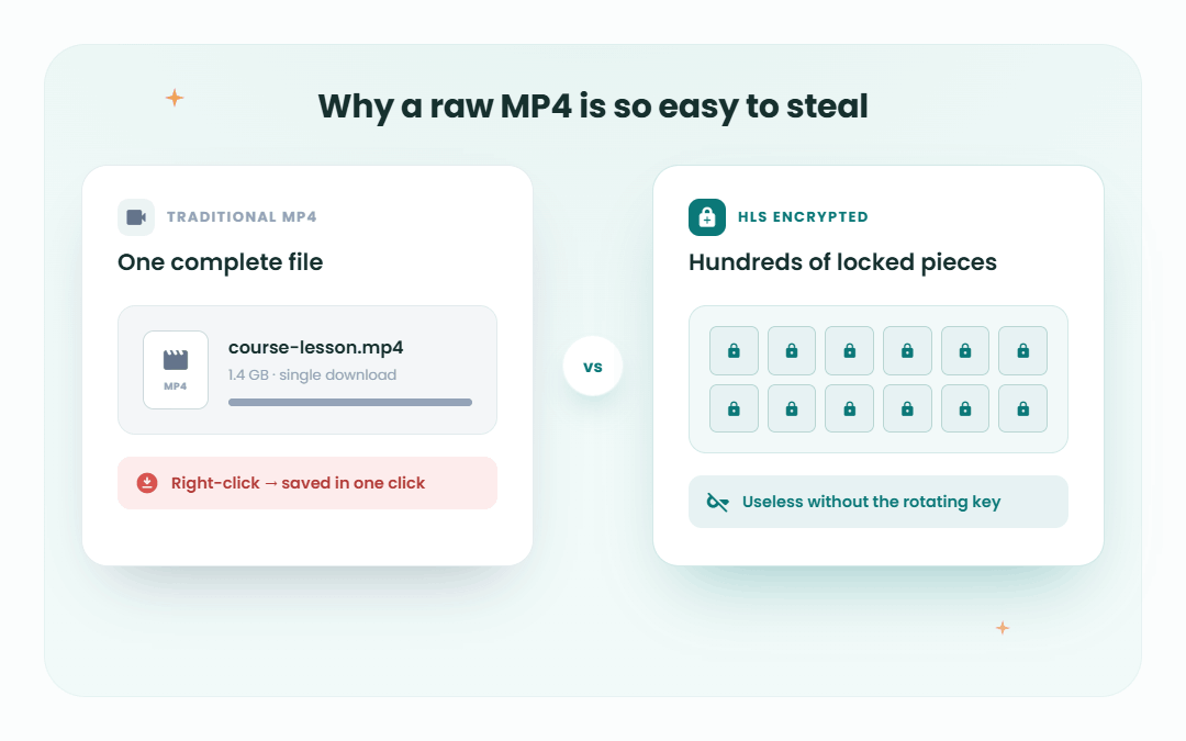 mp4 vs hls