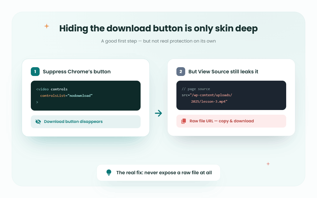 3 button is skin deep 1080x675 1