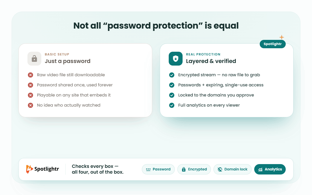 4 basic vs real protection 1080x675 2