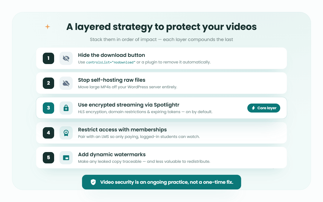 6 layered strategy stack 1080x675 1