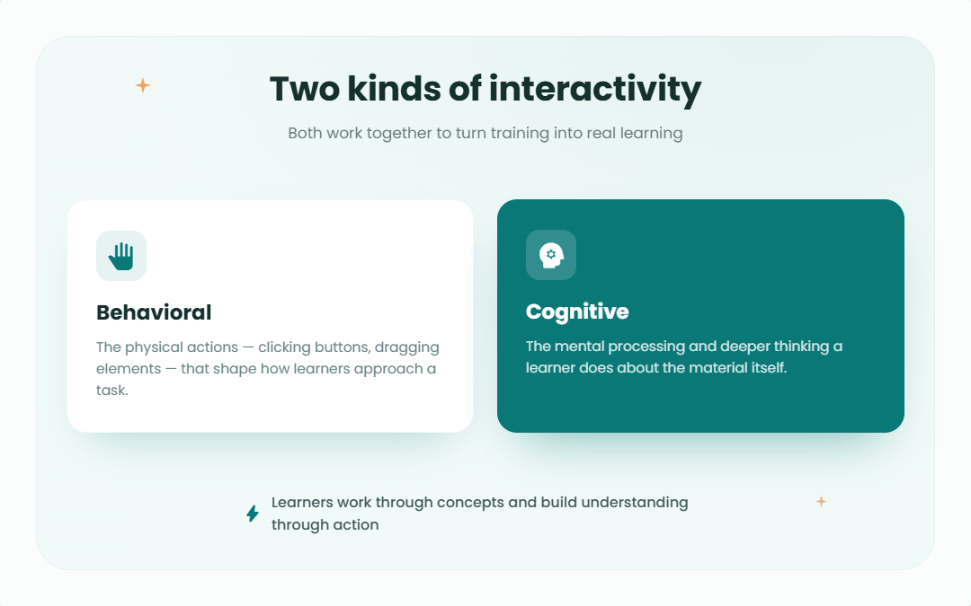 2 behavioral vs cognitive interactivity 1080x675 1