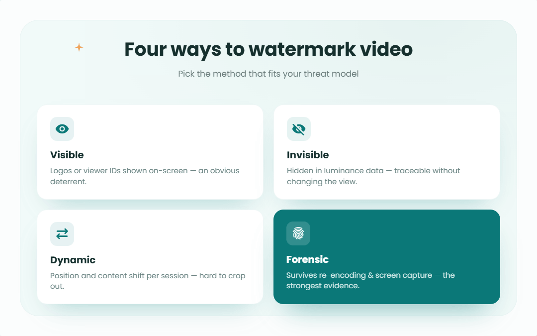 2 four ways to watermark video 1080x675 1