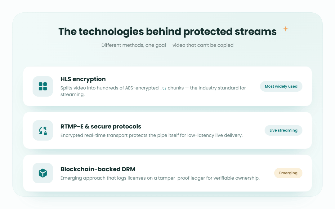 3 encryption technologies 1080x675 2