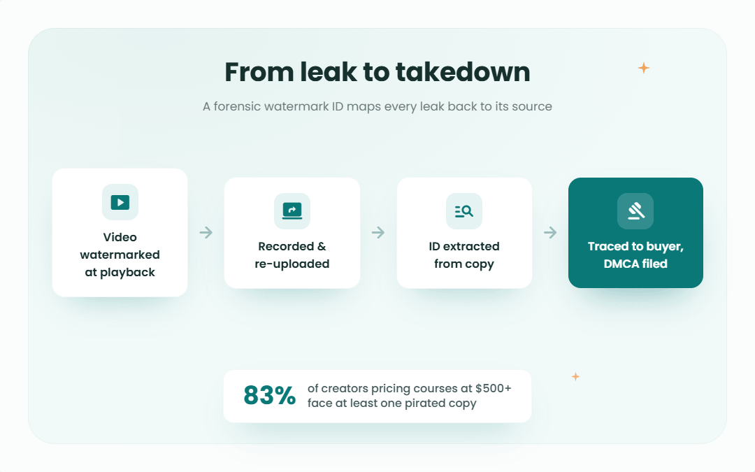 3 from leak to takedown 1080x675 1