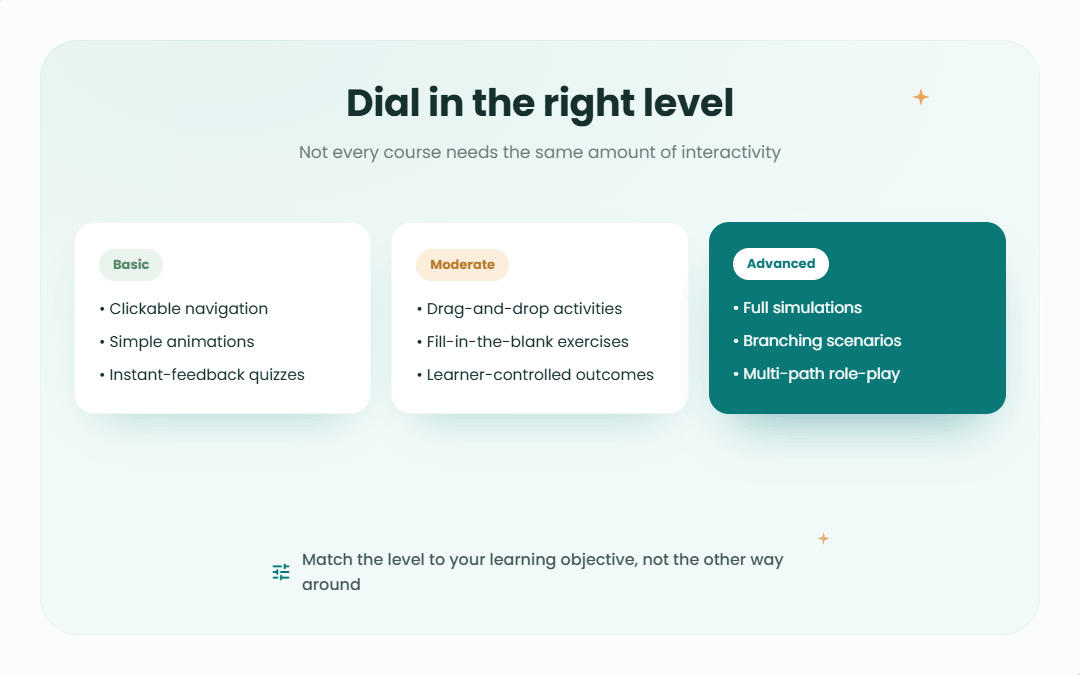 3 levels of interactivity 1080x675 1
