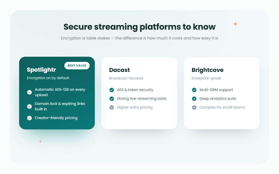 4 leading platforms 1080x675 2