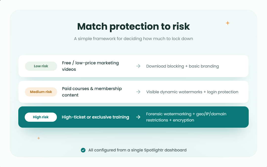 5 match protection to risk 1080x675 1