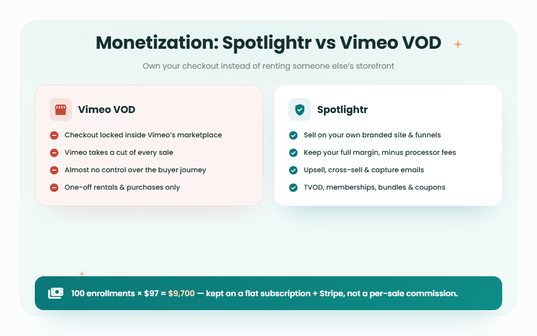 5 monetization 1080x675 1