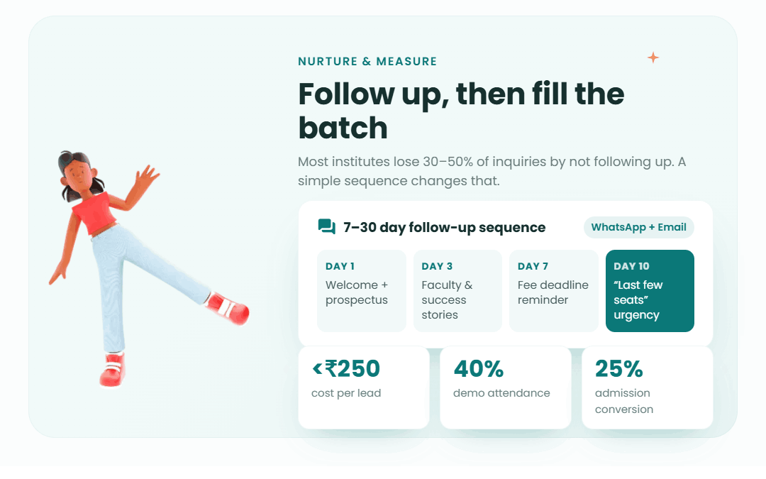 6 nurture metrics 1080x675 1