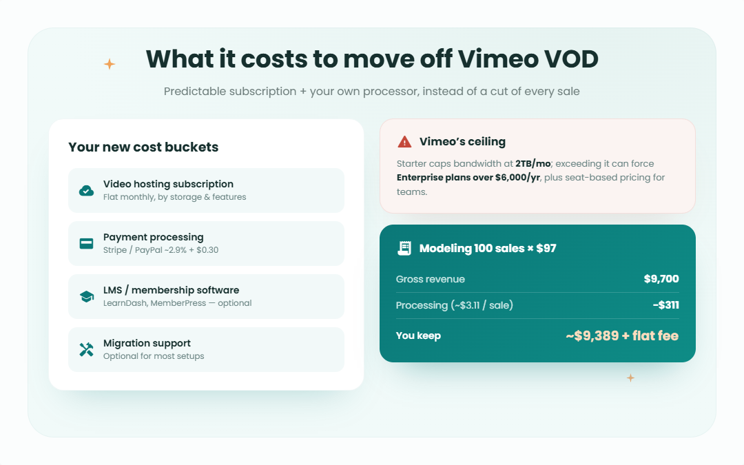 7 cost pricing 1080x675 1