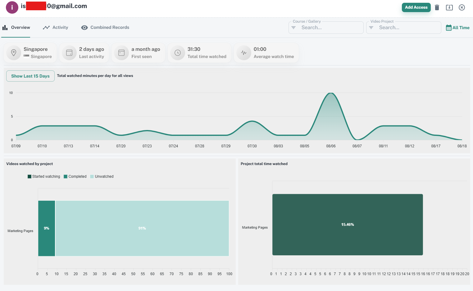 Student overview on Spotlightr