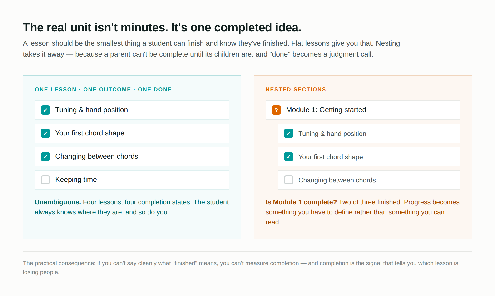 Instead of chasing a fixed optimal video length, design each video lesson around one clear learning objective 