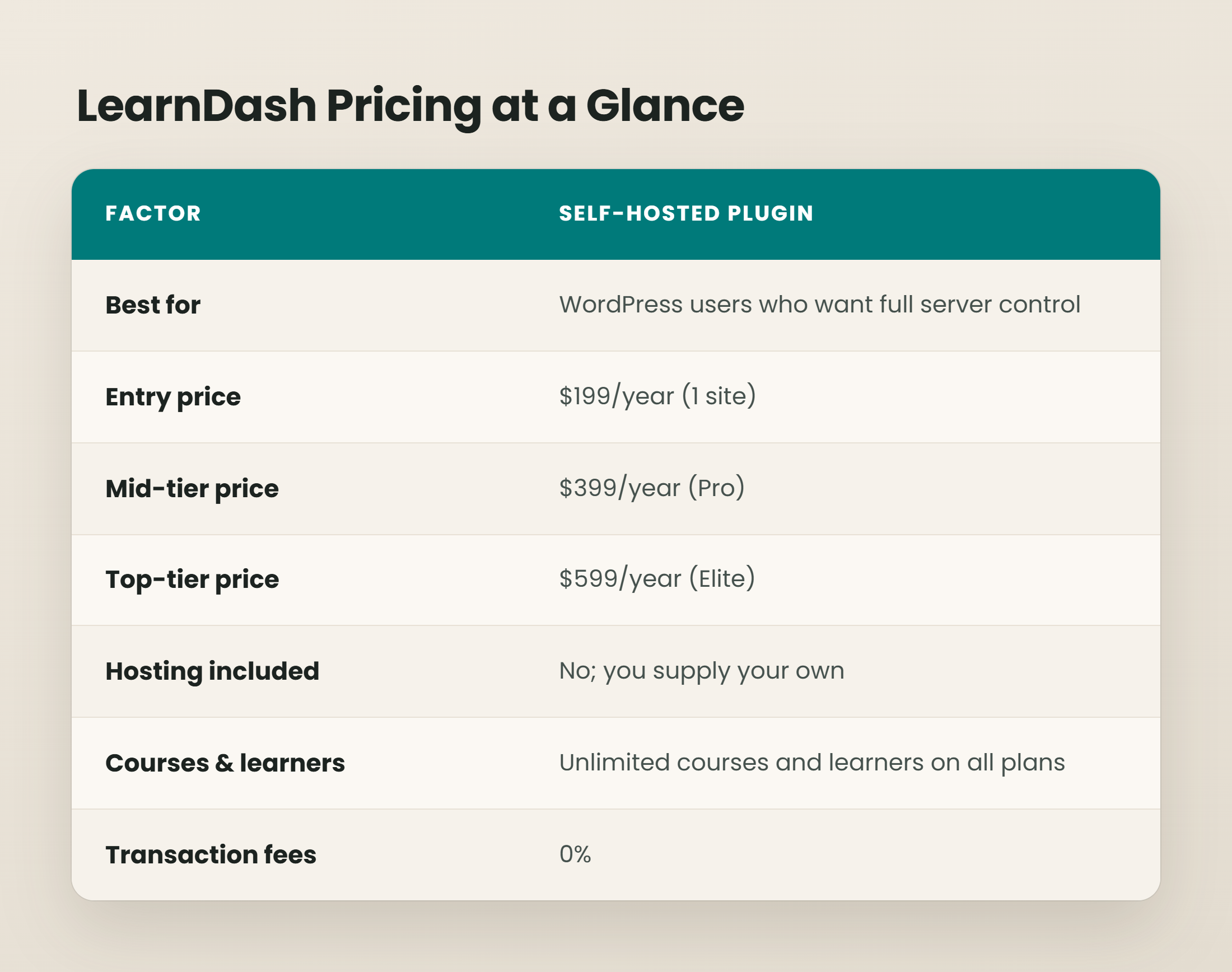 learndash-pricing-at-a-glance