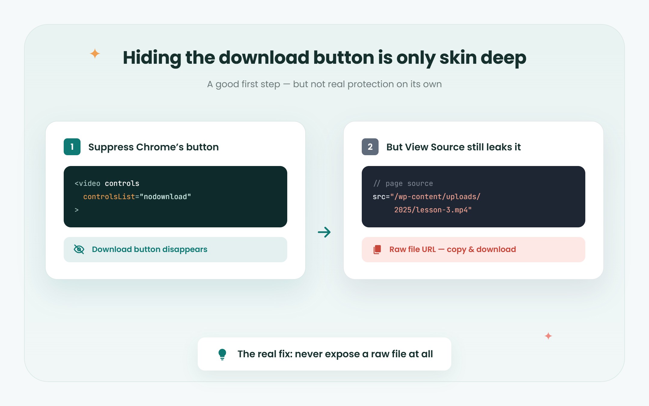 Hiding Chrome's download button with controlsList, while the raw file URL is still in the page source