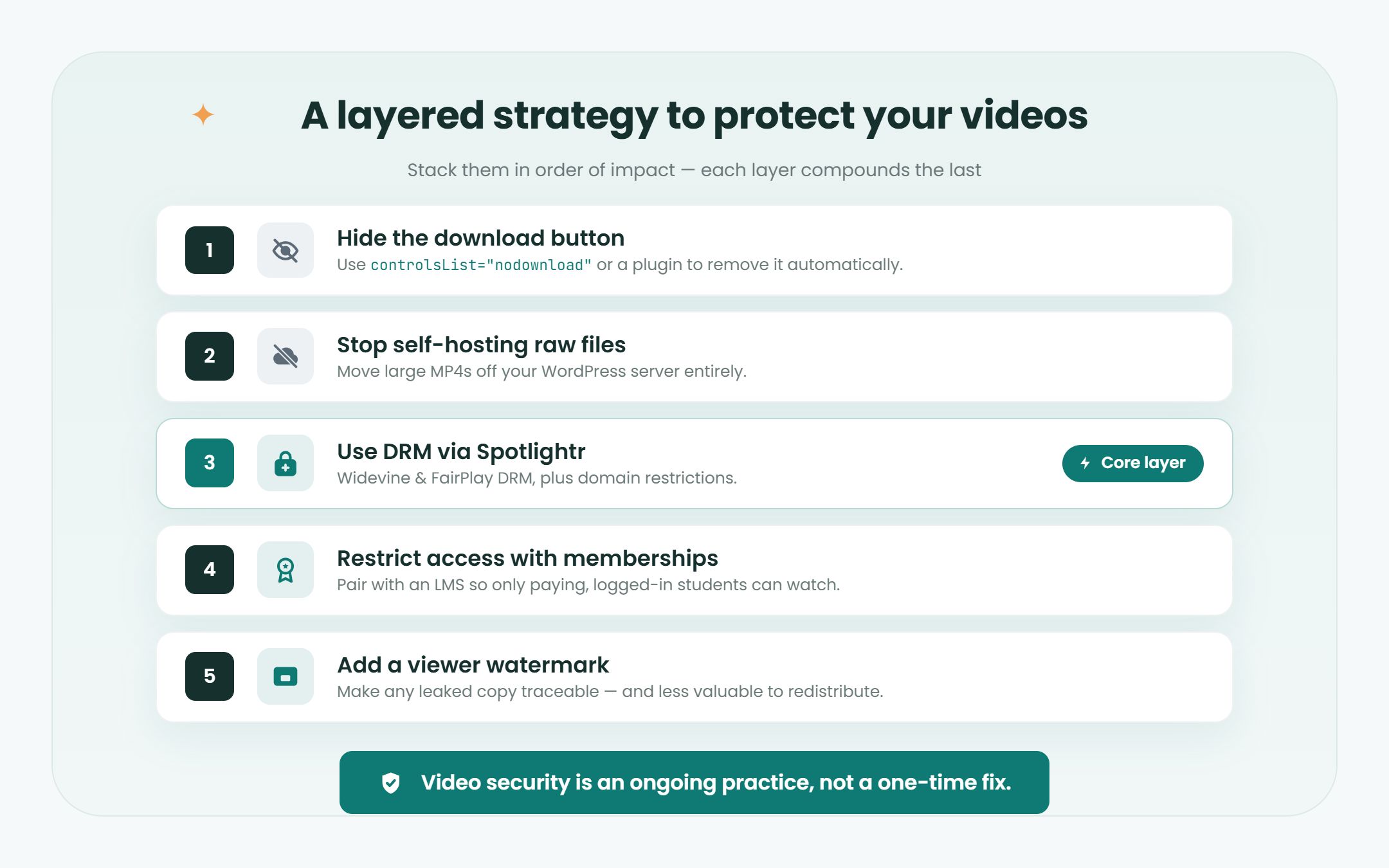Five layers to protect videos in WordPress, from hiding the download button to adding a viewer watermark