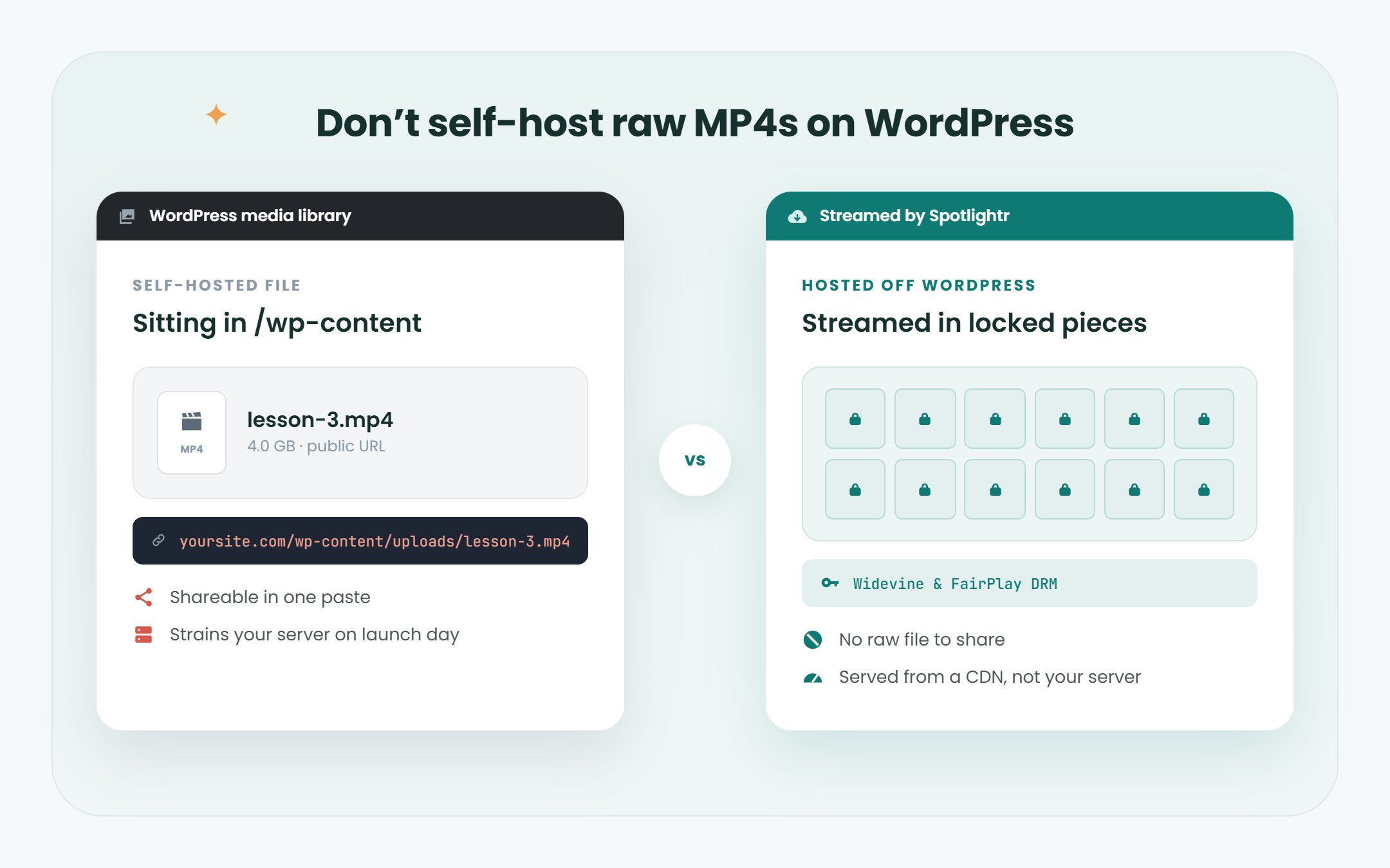 A raw MP4 in the WordPress media library compared with a video streamed by Spotlightr