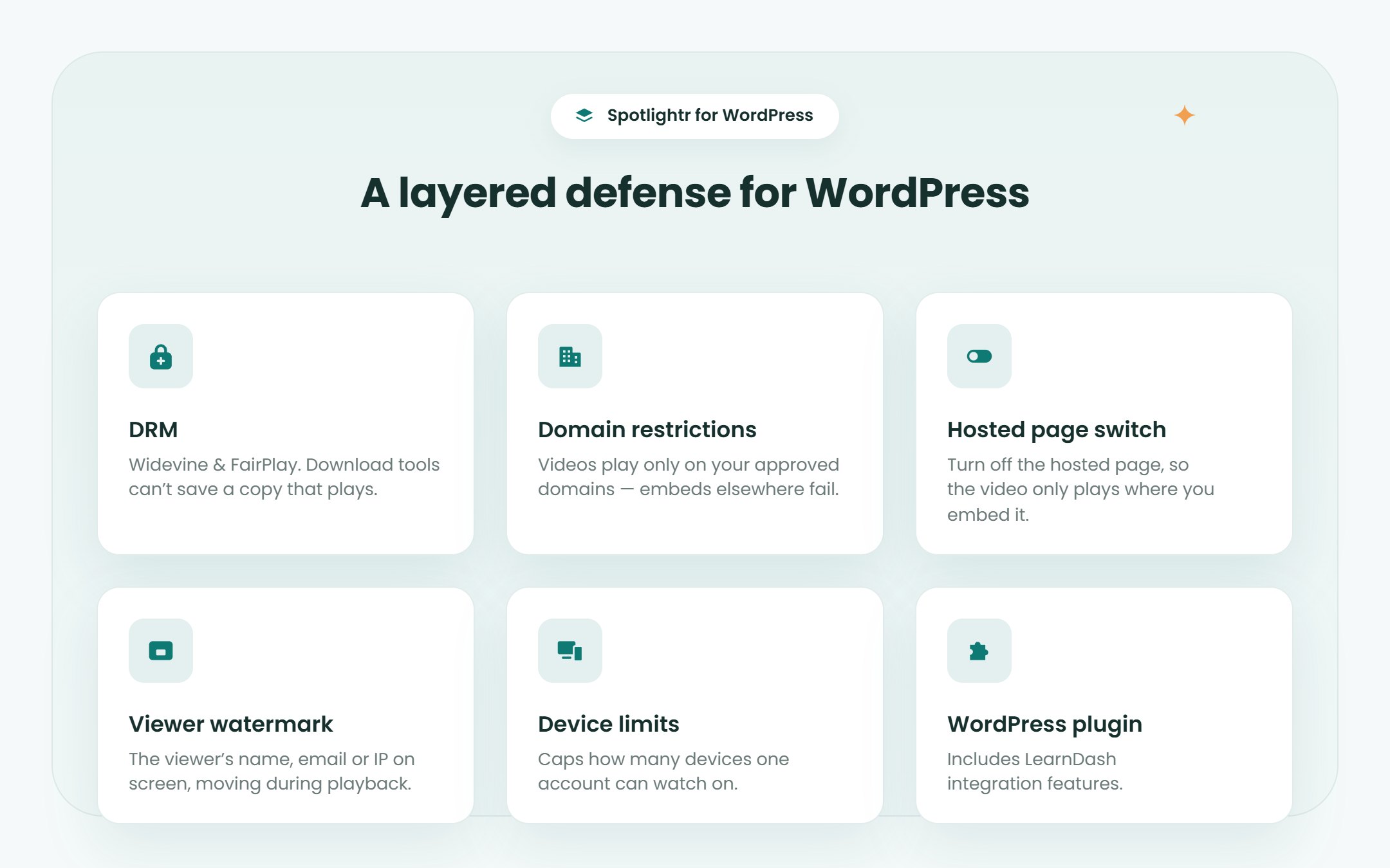 Spotlightr's protection for WordPress video: DRM, domain restrictions, the hosted page switch, a viewer watermark, device limits and the WordPress plugin