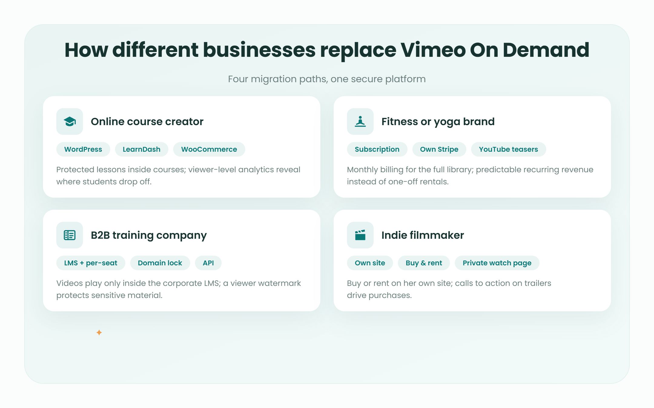 Four businesses replacing Vimeo On Demand: a course creator, a fitness brand, a training company and a filmmaker