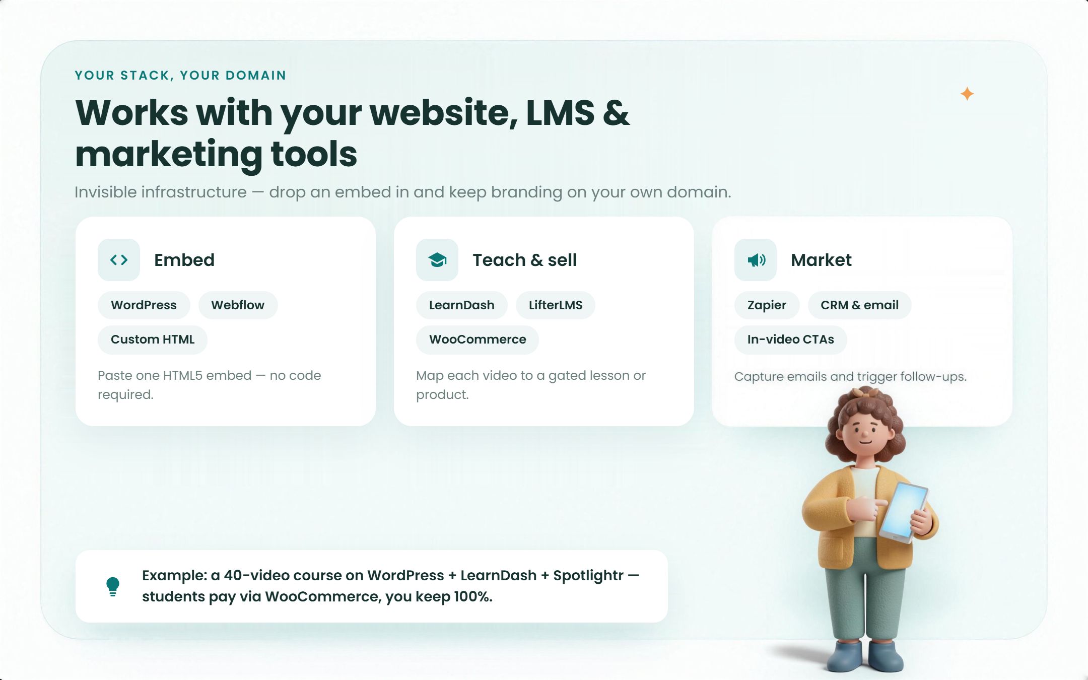 Spotlightr embedded on your own website, LMS and marketing tools