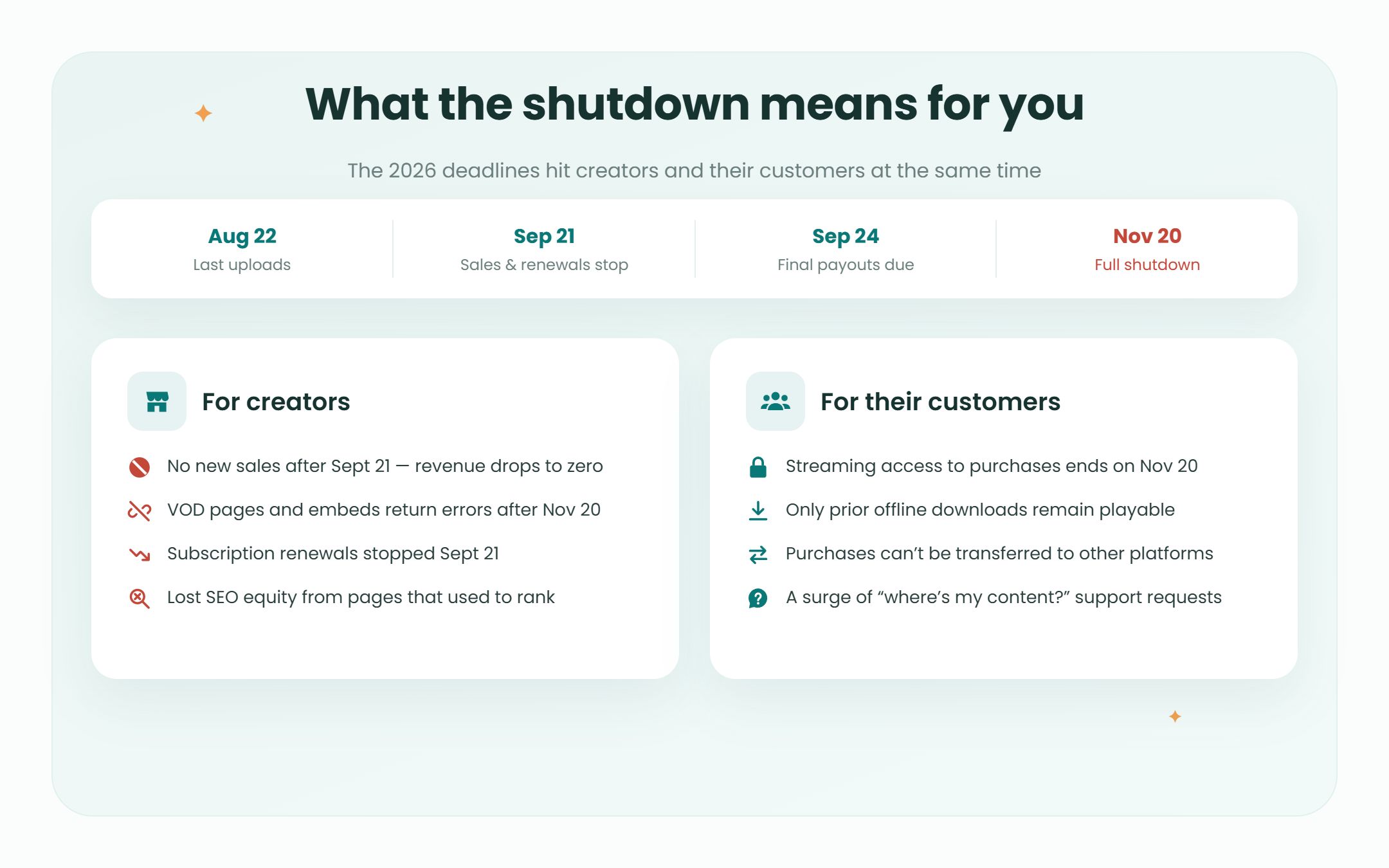 Timeline of the Vimeo On Demand shutdown and what it means for creators and their customers