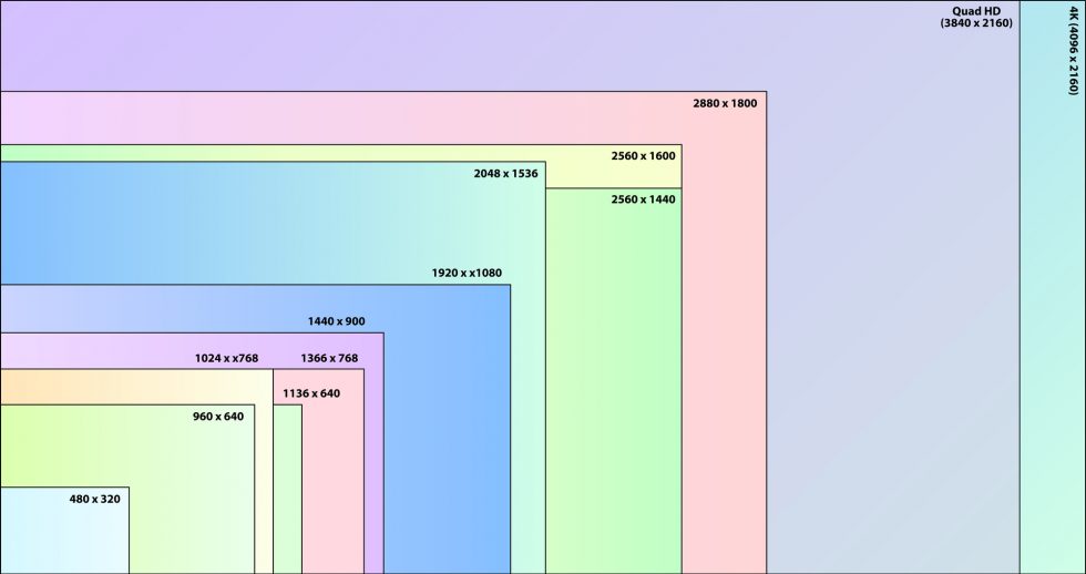 SD Vs HD: What's The Difference & Should You Care? - Spotlightr