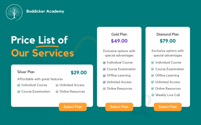 How to Price Your Online Course: Expert Pricing Strategies for Success